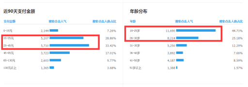 直通車人群怎么去設(shè)置呢?增加搜索流量的實用技巧